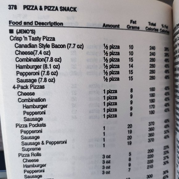 Fat Book - the guide to the fat - Picture 5 of 6